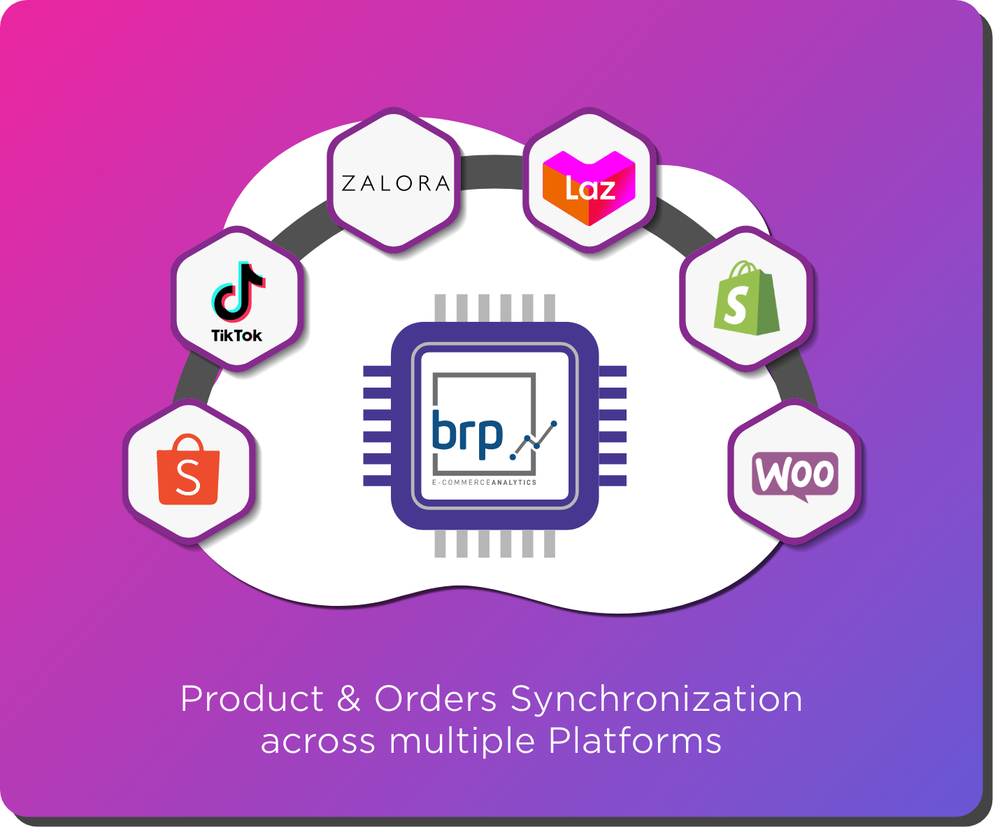 product_orders_sync