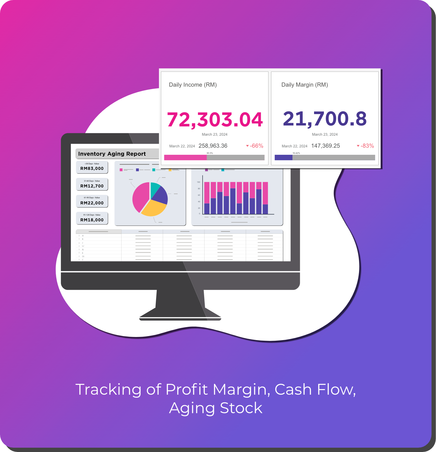 tracking_profit_margin
