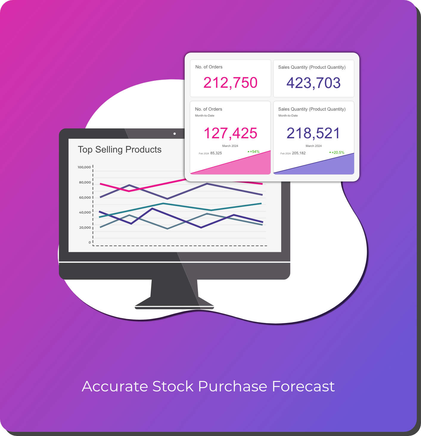 accurate_stock_purchase_forecast