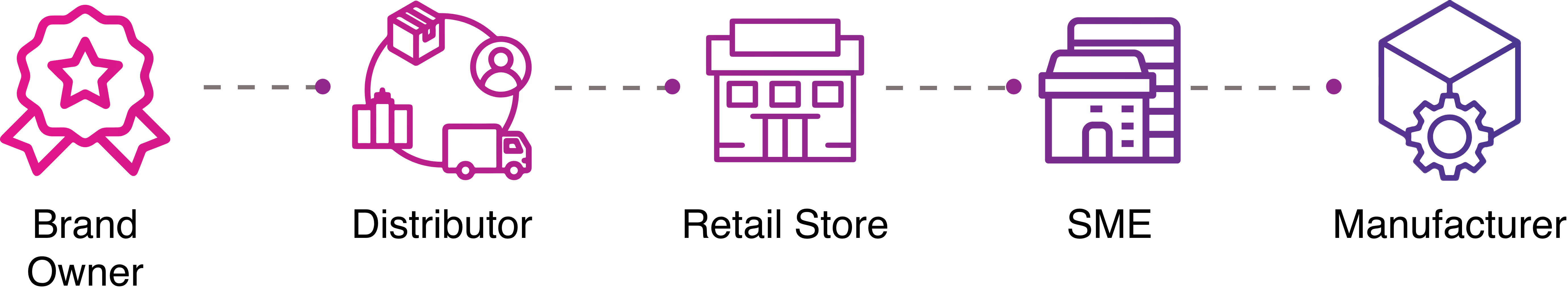 service_user