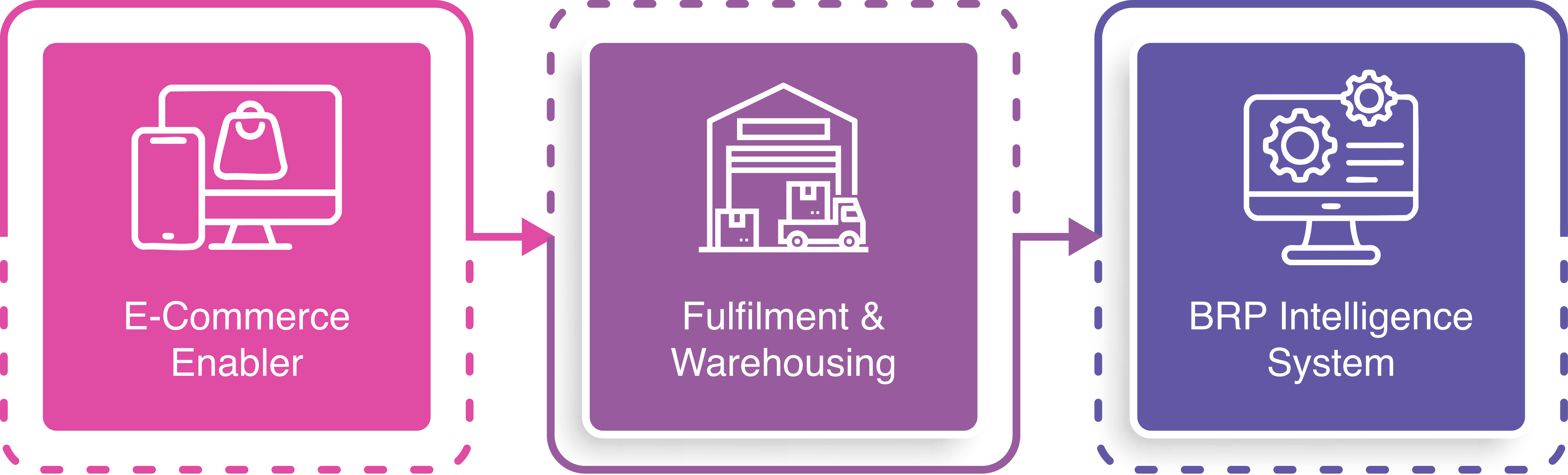 services